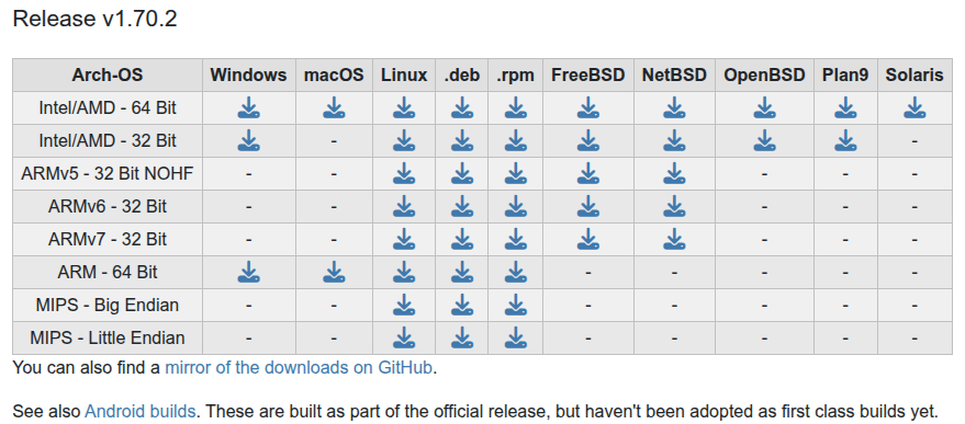 Rclone支持多个平台